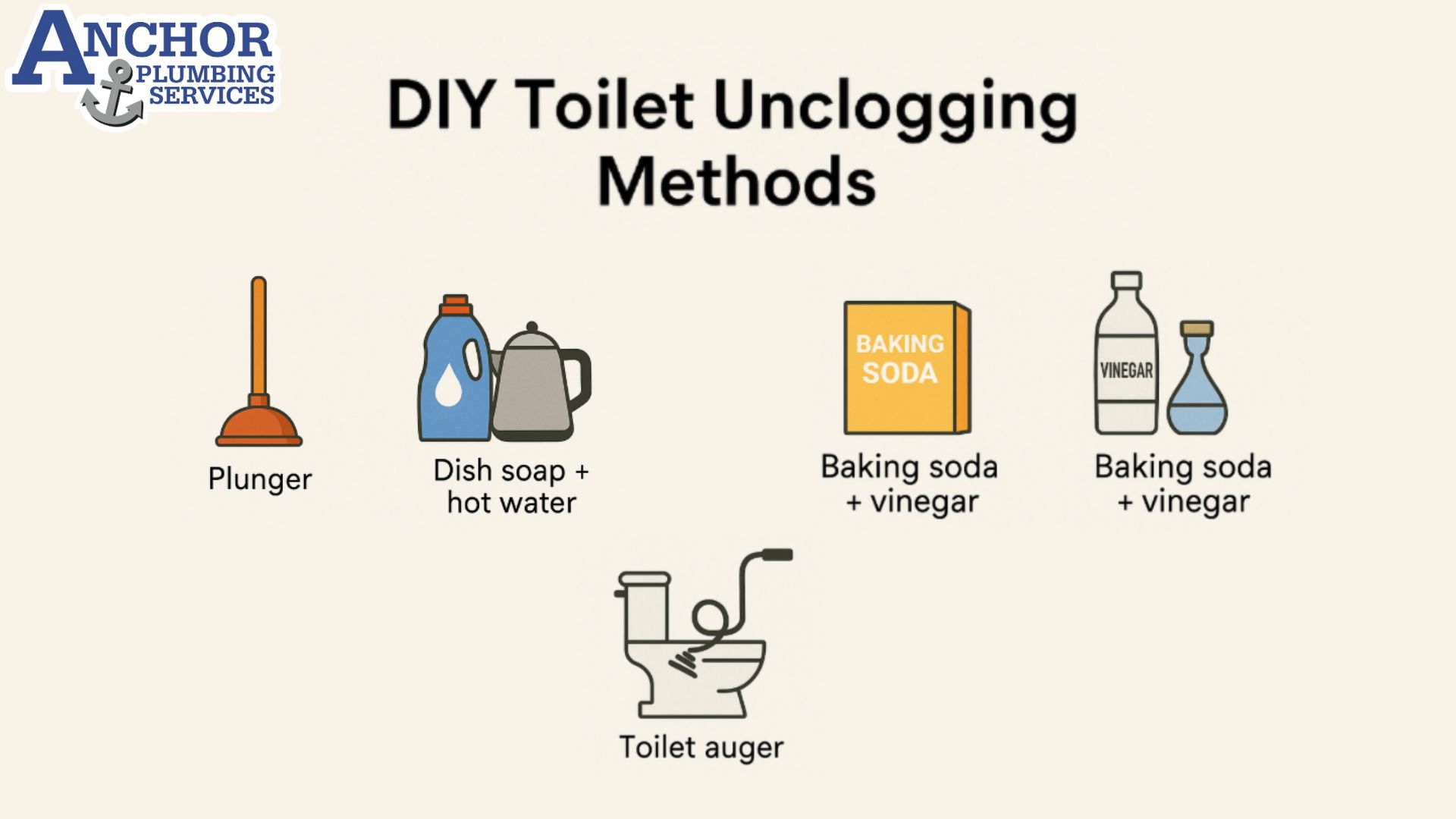 Infographic showing four DIY toilet unclogging methods in order.