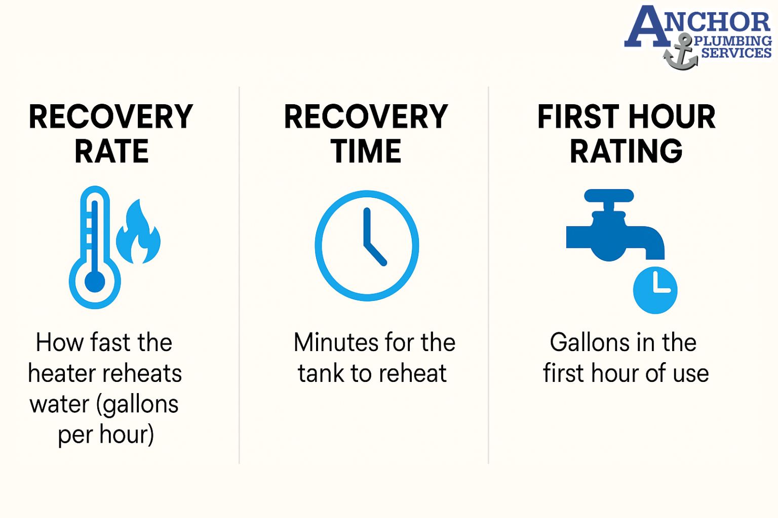 Visual comparison of recovery rate, recovery time, and first hour rating.