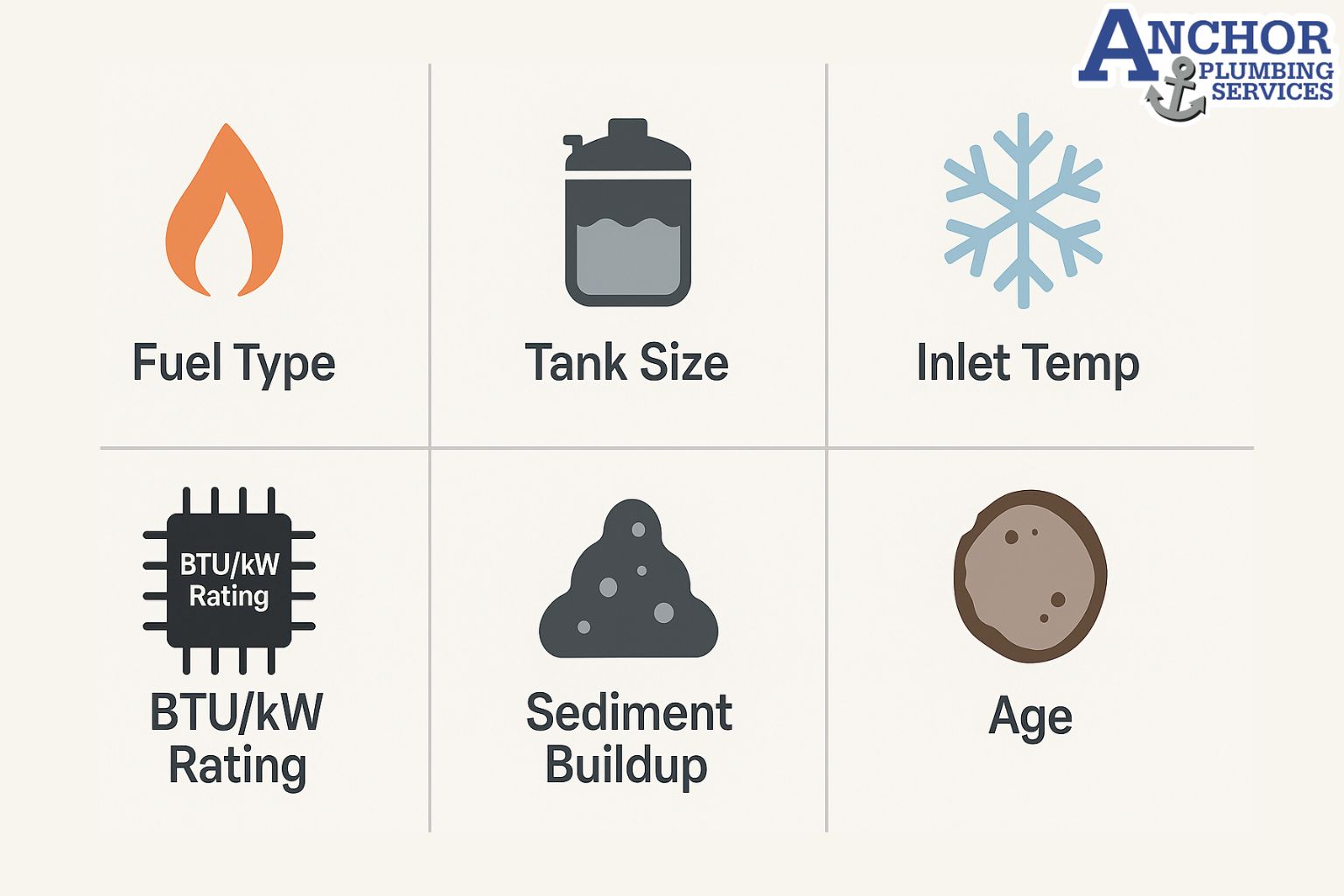 Infographic listing what affects water heater recovery speed.