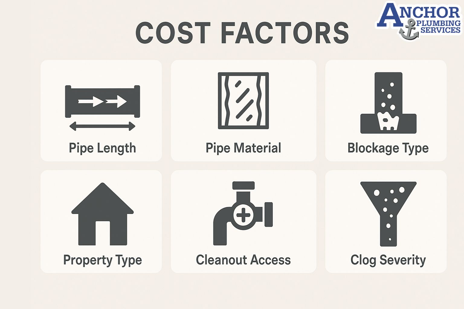 Grid of icons showing factors that affect hydro jetting pricing.