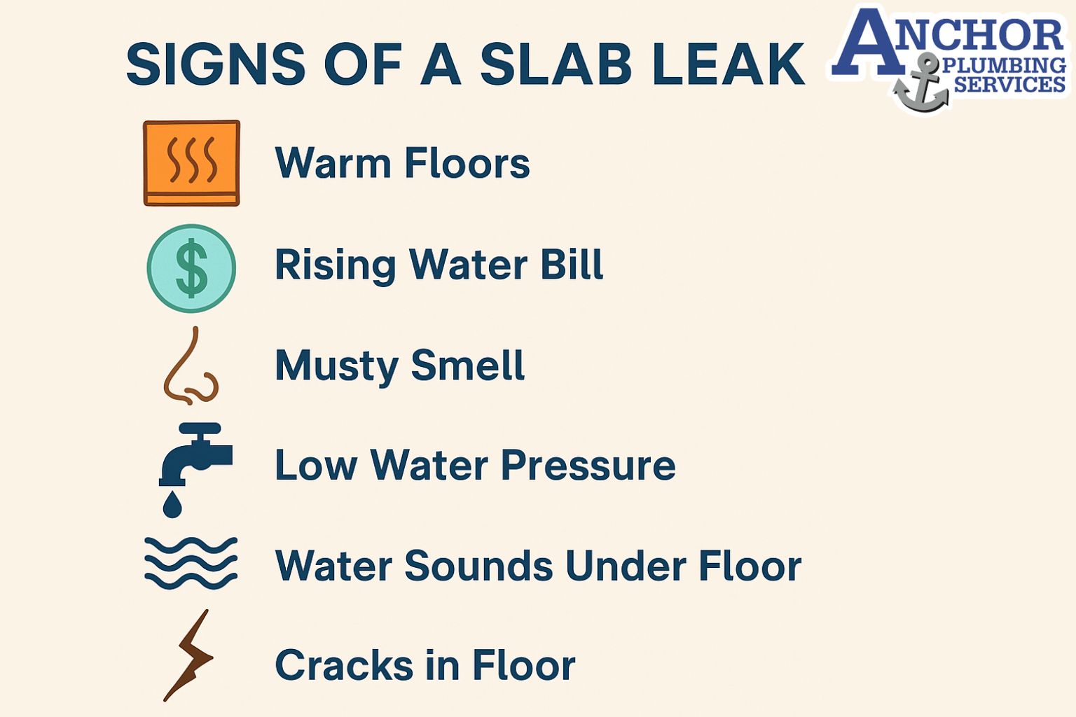 Checklist infographic showing signs of a slab leak