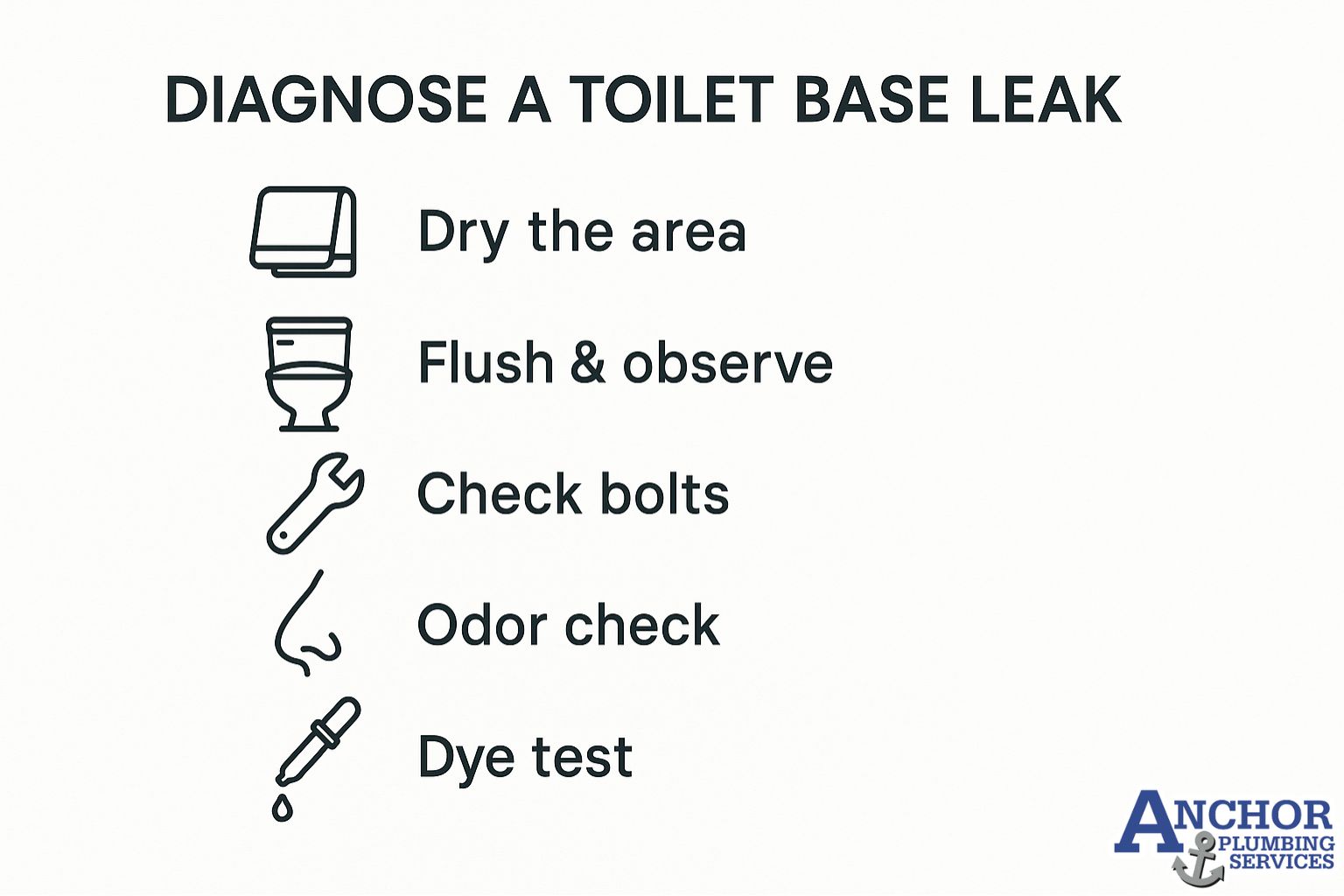 How to Diagnose a Toilet Leak at the Base