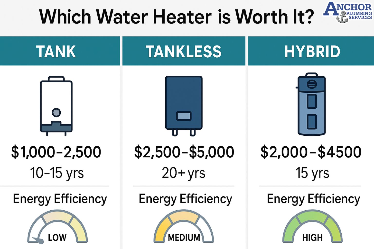 How Much Does Water Heater Installation Cost?
