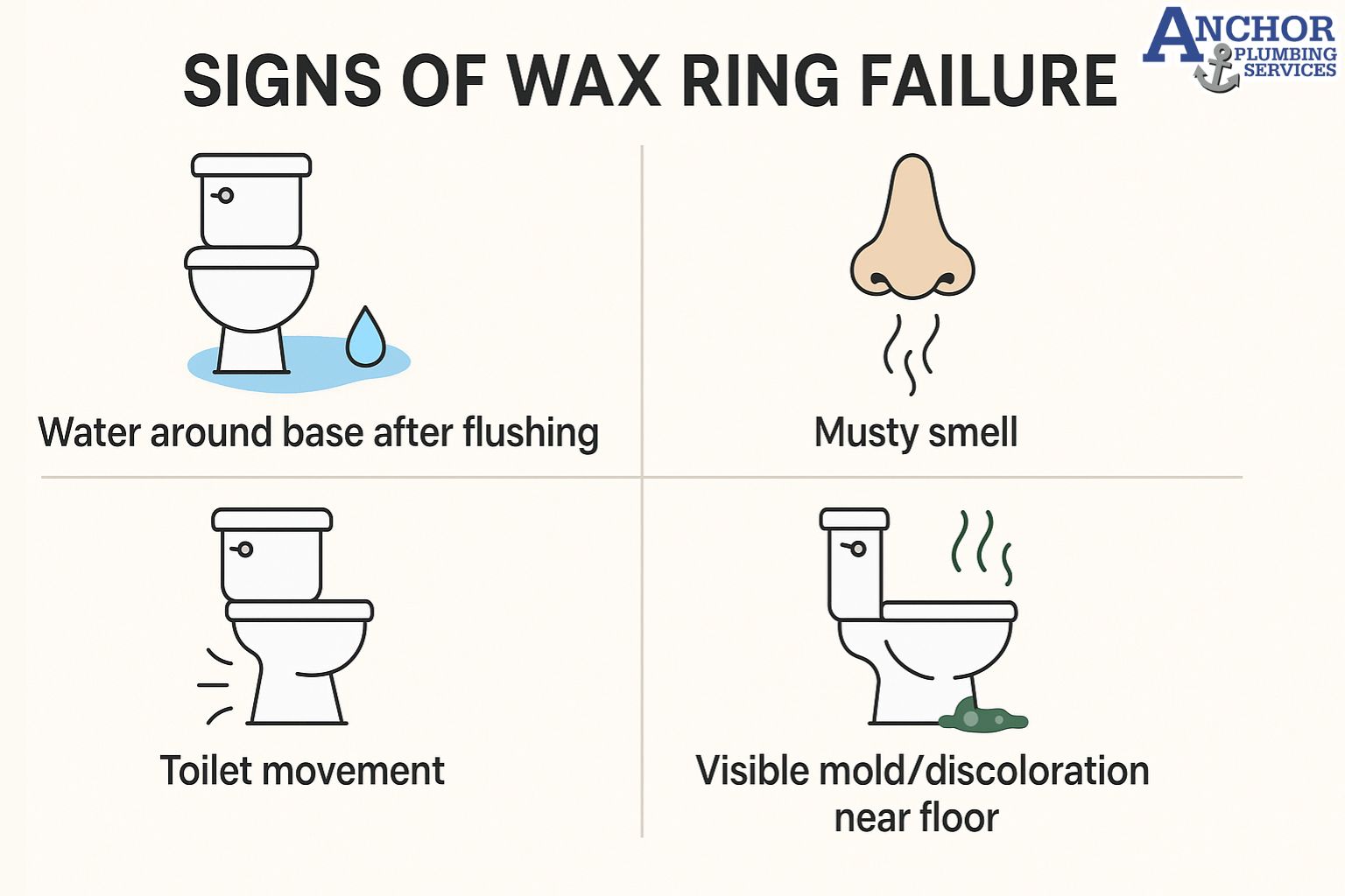 Warning Signs of Wax Ring Failure