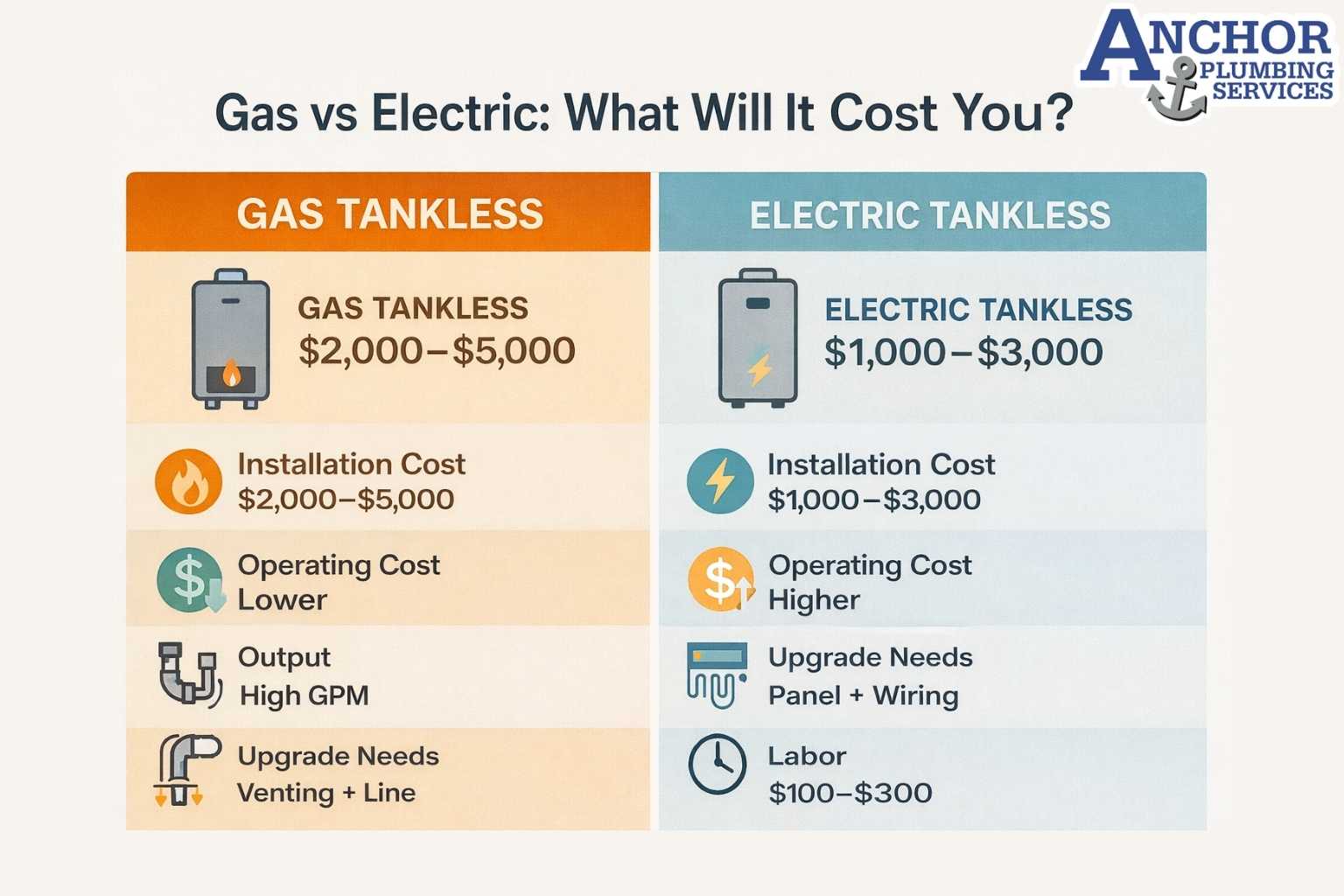 Side-by-side comparison of gas and electric tankless heater features
