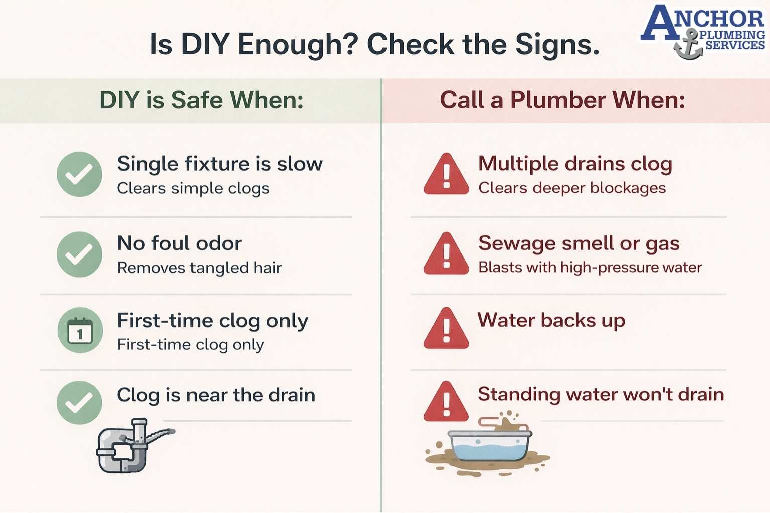 Checklist showing when DIY is safe vs when to call a plumber.