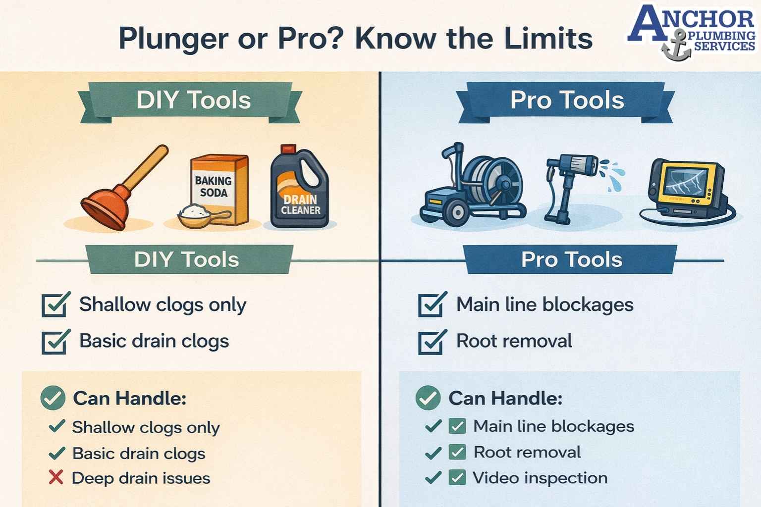 Comparison chart of DIY vs professional drain cleaning tools