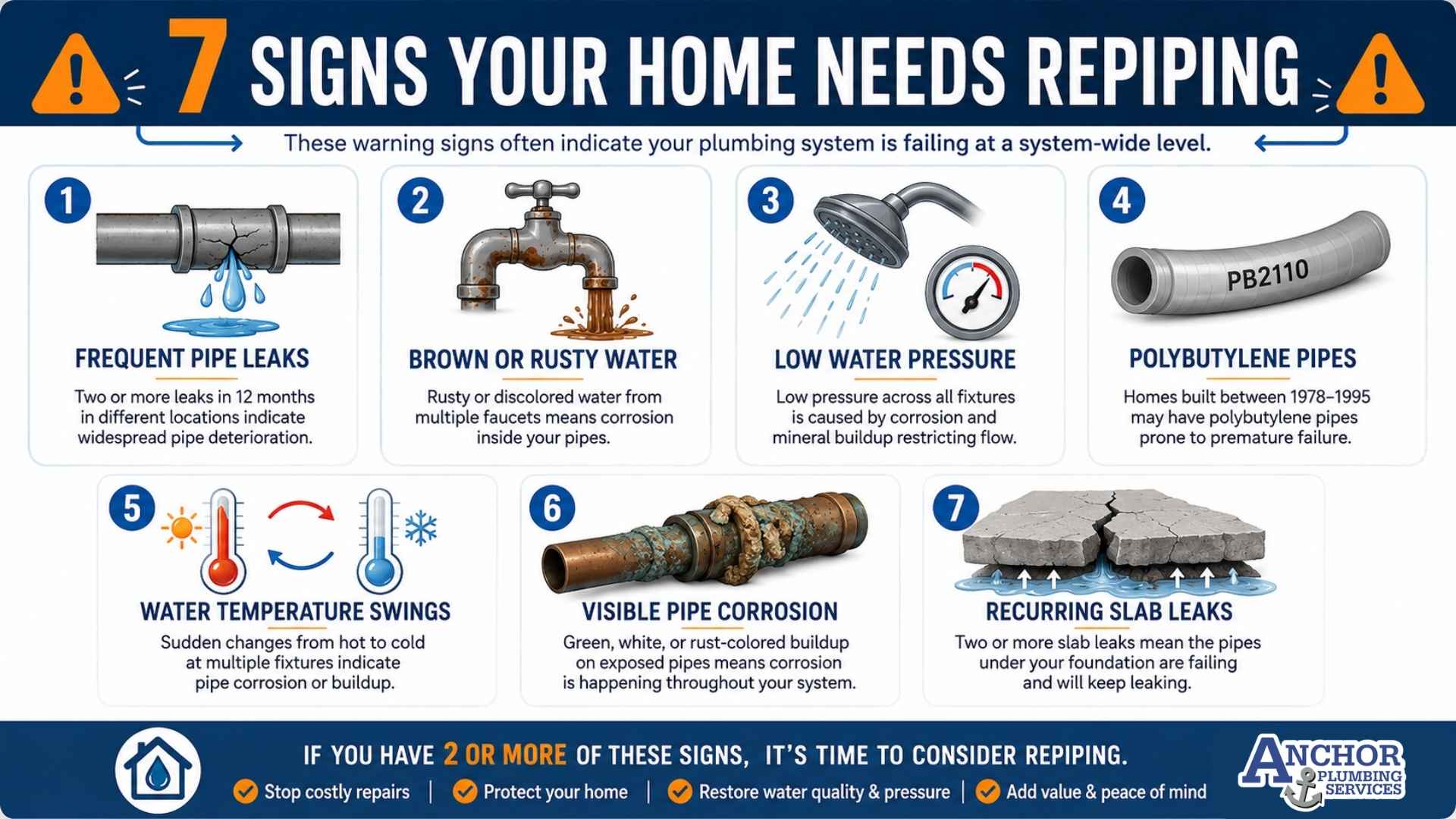7 warning signs that indicate a home needs repiping
